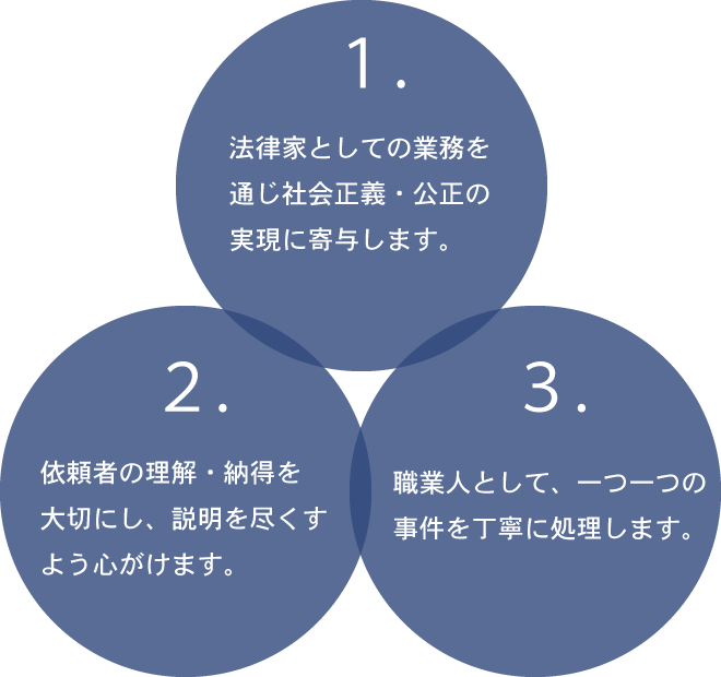 市川妙典法律事務所の理念